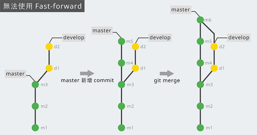 cannot-git-fast-forward-detail_sm