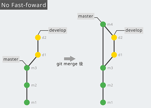 No fast-forward